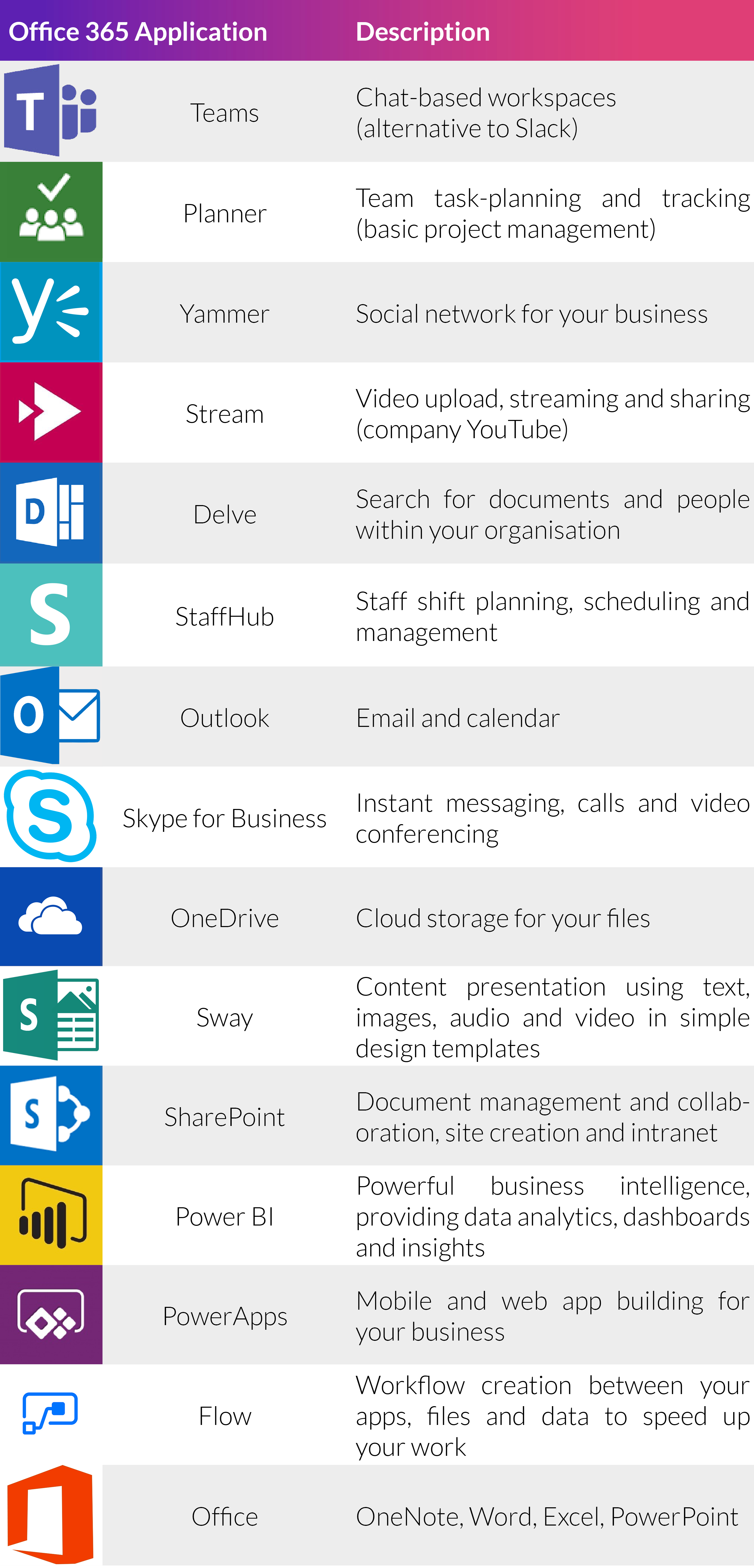 Microsoft Office 365 list of Applications and their uses